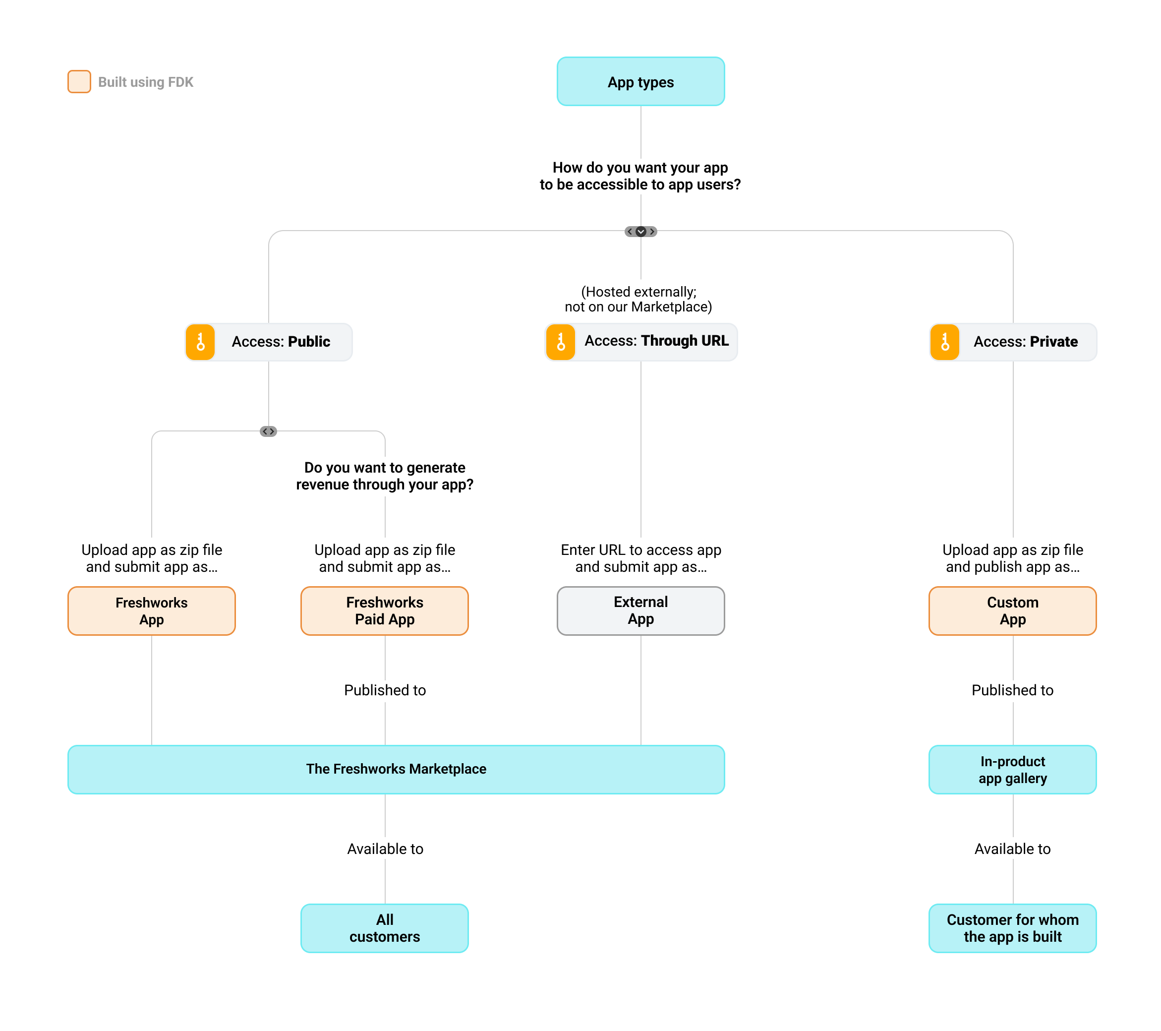 Image of app ecosystem