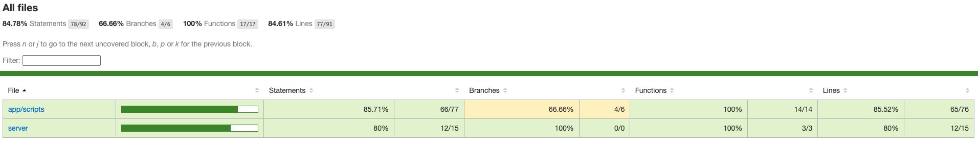 A code coverage report for both app and server